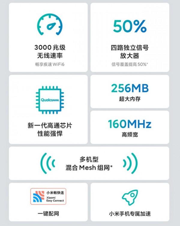 「手慢無」小米Redmi AX3000路由器249元