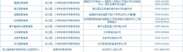 浙江省2021下半年中小學教師資格證認定公告