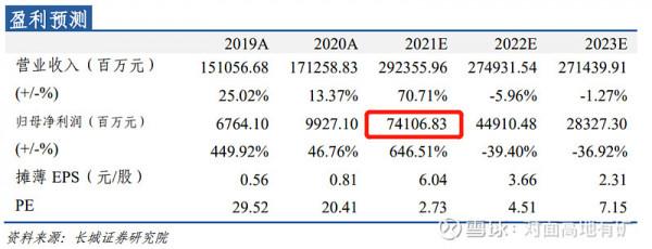 中遠海控的冰與火