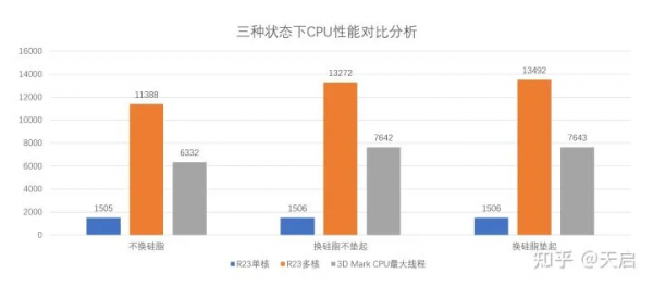 ThinkPad P15/T15g Gen2散熱能力全解析