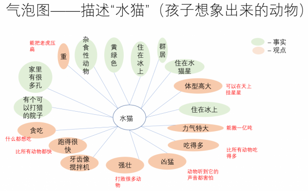用Thinking Maps拆解《肚子裡有個火車站》下 用Thinking Maps拆解《肚子裡有個火車站》下