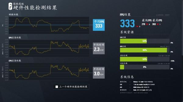 最具價效比的12代酷睿處理器？i5-12400搭微星B660M主機板裝機實測