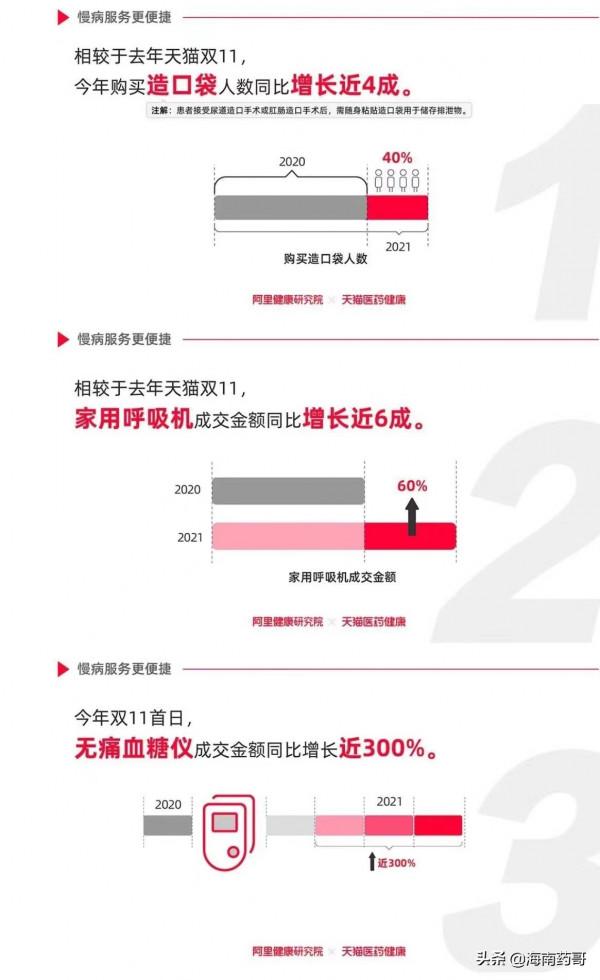 傳統醫藥公司轉型醫藥電商之殤? 傳統醫藥公司轉型醫藥電商之殤?