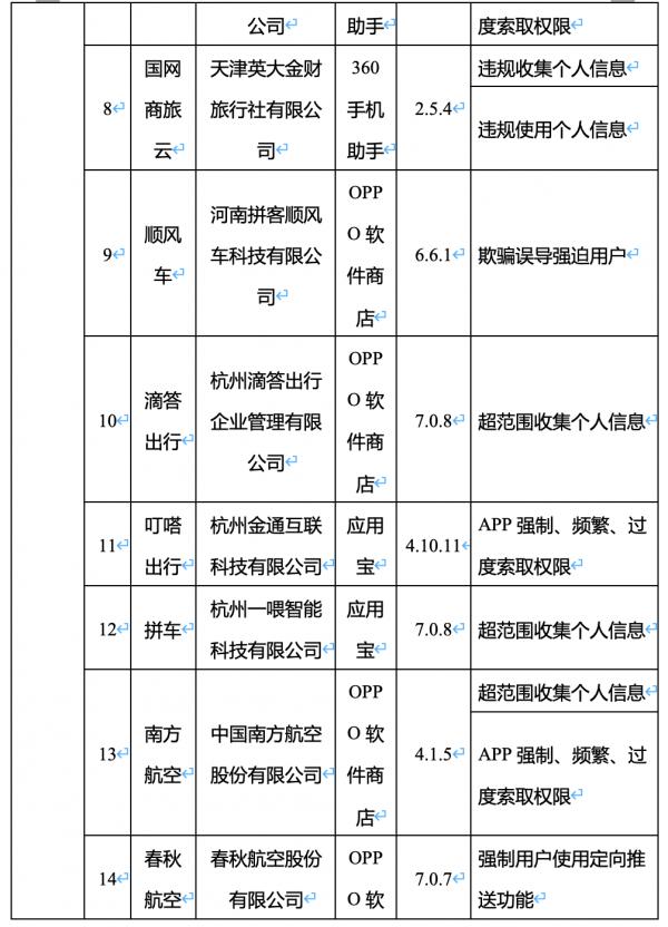 侵害使用者權益！52款APP被工信部點名：滴答出行、驢媽媽等名列其中