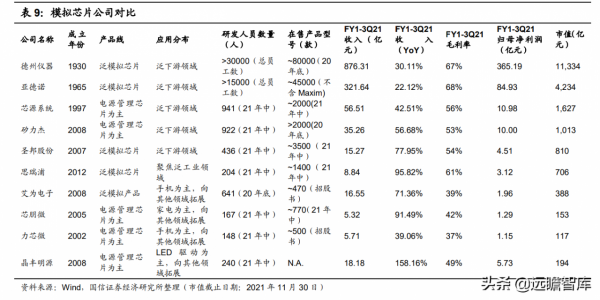 模擬晶片：連線物理與數字世界的橋樑，市場規模將超700億美元