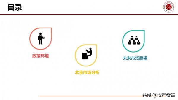 房地產年報-2021年北京房地產市場形勢總結