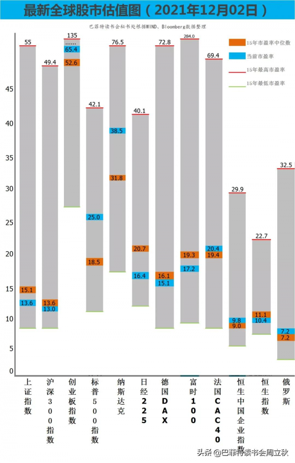 明年新能車零部件一定要關注歐美的增量（全球估值圖每週更新）