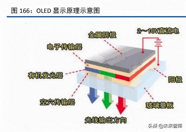 化工行業120頁深度研究及投資策略:週期、龍頭與新材料 化工行業120頁深度研究及投資策略:週期、龍頭與新材料