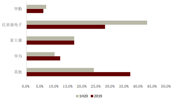中金：後浪洶湧，大陸電子製造迎“黃金時代”
