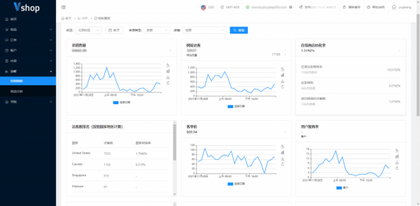36氪首發|聚焦定製類DTC,「梵海VANGO」獲數千萬元A+輪融資 36氪首發|聚焦定製類DTC,「梵海VANGO」獲數千萬元A+輪融資