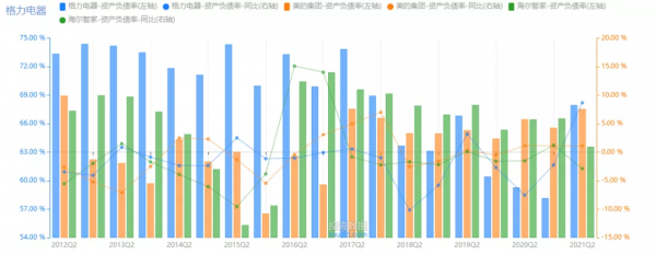 格力、美的和海爾中報對比，誰更有投資價值？