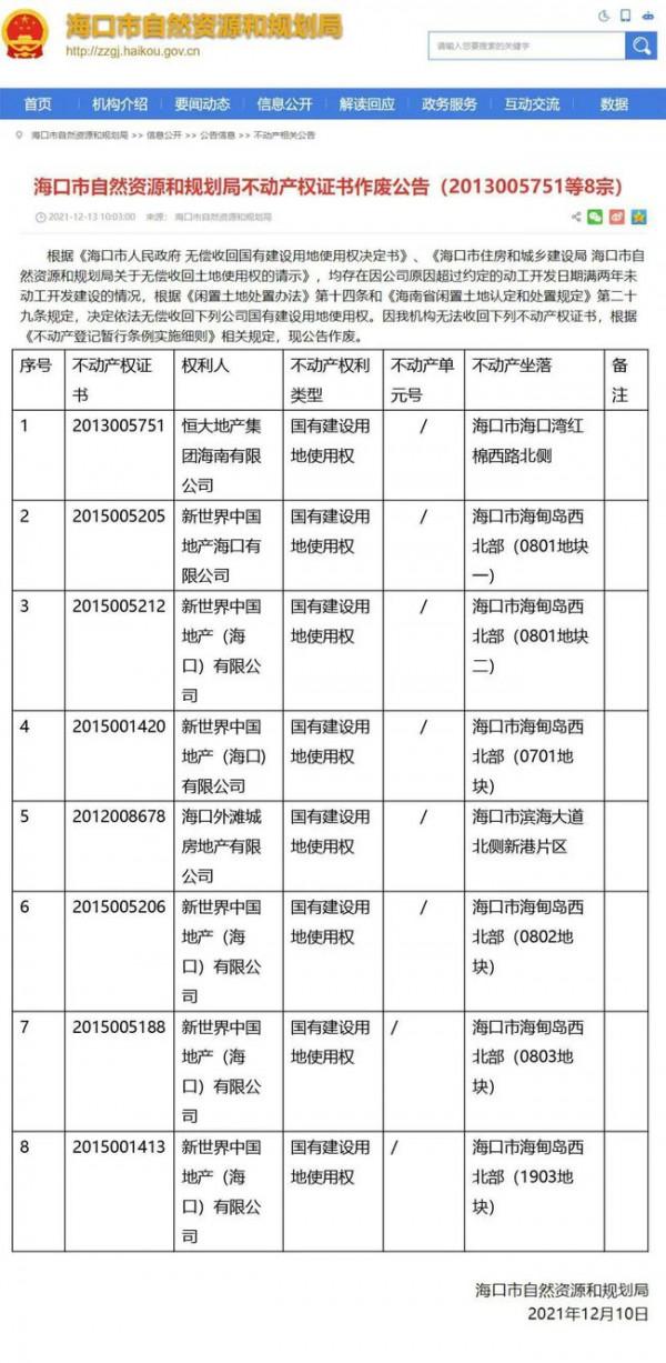 恆大公佈最新進展！立下開年首個目標後放出狠話：對未來充滿信心
