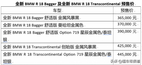新車 |36.5萬元-44.5萬元 寶馬R 18家族新成員開啟預售