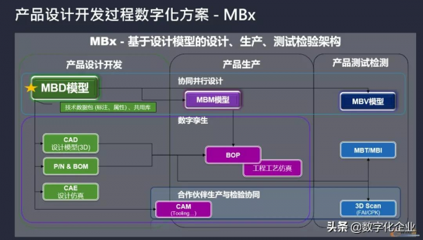 應用MBD，聯寶電子實現高效產品開發