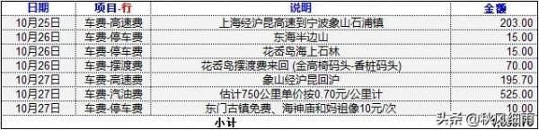 自駕浙江寧波象山,三天兩晚詳細費用及攻略及那些不可錯過的風景 自駕浙江寧波象山,三天兩晚詳細費用及攻略及那些不可錯過的風景