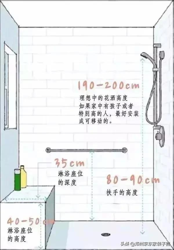 自從掌握了這份室內尺寸表,我家的房子越住越舒服 自從掌握了這份室內尺寸表,我家的房子越住越舒服
