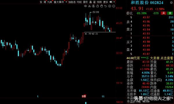 A股:社保基金三季度動向出爐!40股獲社保基金增倉超50% A股:社保基金三季度動向出爐!40股獲社保基金增倉超50%