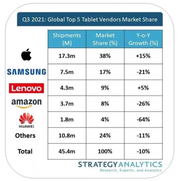 小新Pad Pro 12.6來襲，大大縮短iPad和國產的差距