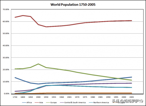 21世紀是亞洲的黃金時期嗎？