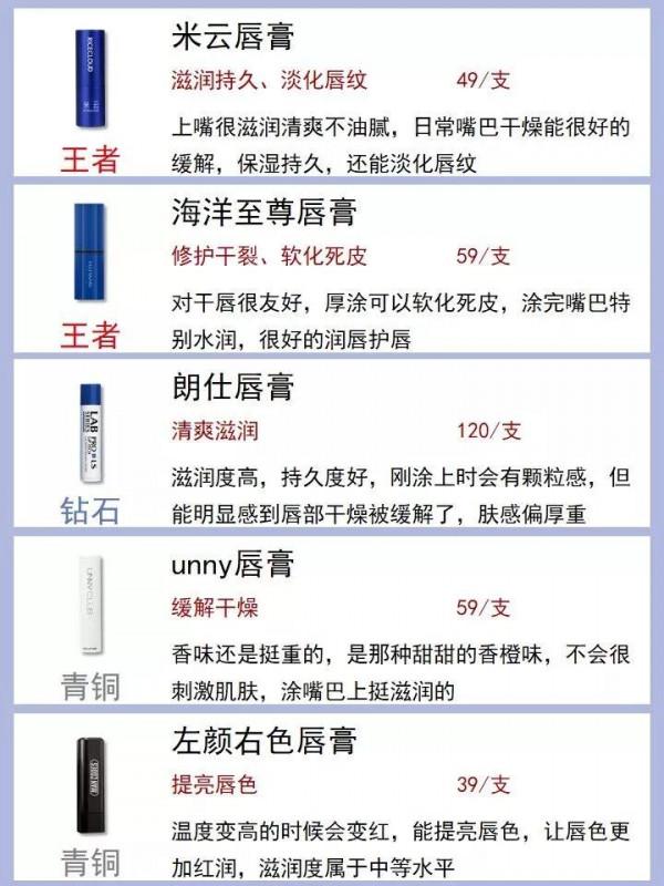 你的唇膏是什麼段位？