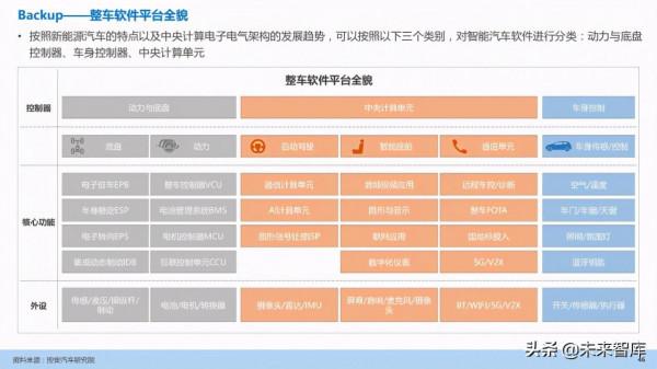 汽車企業能力建設：軟體定義汽車趨勢下企業能力規劃研究