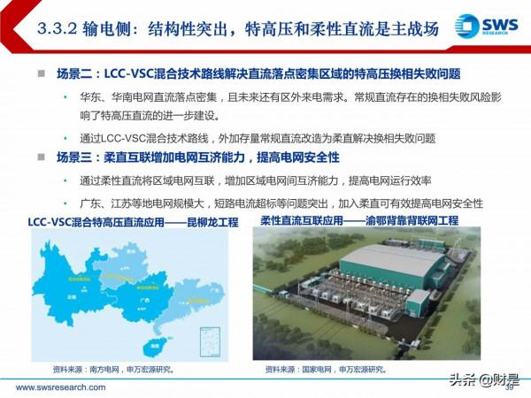 電力行業投資策略:新型電力系統倒逼電改,電力迎來黃金時代 電力行業投資策略:新型電力系統倒逼電改,電力迎來黃金時代