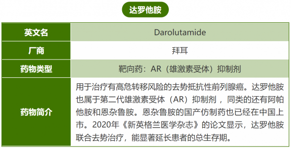 可以節省一大筆錢，18種抗癌藥物納入醫保