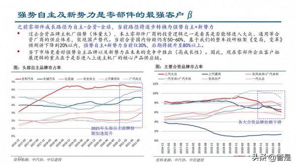 汽車零部件行業深度研究：成長路徑與投研框架