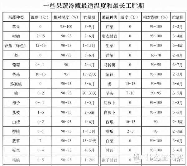 冰箱迴圈次數越多越好是真的嗎？我們來把看它個清楚明白