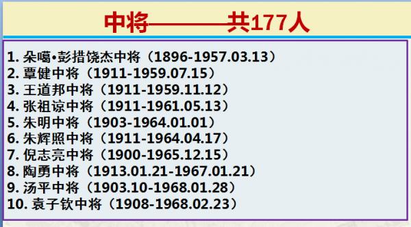 向英雄們致敬:1955年授銜,十大元帥,十大將軍,57位上將等 向英雄們致敬:1955年授銜,十大元帥,十大將軍,57位上將等