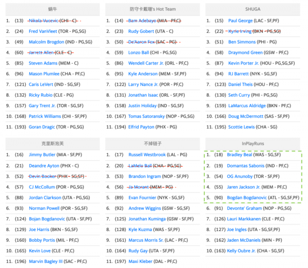 范特西週報：覆巢之下，可有完卵？