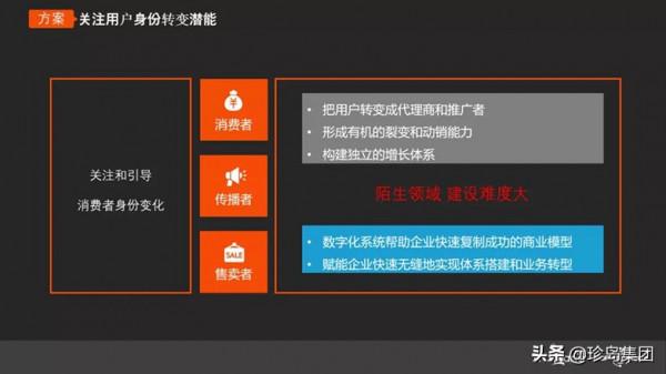 分享 | 姜敏：私域運營，成為零售企業增長核心
