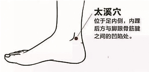 夏日炎炎口乾口渴 按揉幾個穴位勝過吃冰棒