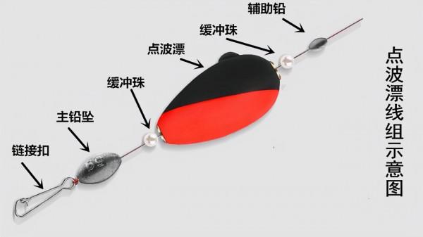 點波漂好用不好用,弄明白這兩點就明白了 點波漂好用不好用,弄明白這兩點就明白了