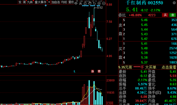 &OpenCurlyDoubleQuote;十四五&rdquo;醫藥工業發展規劃出爐，15家業績高增長股來了