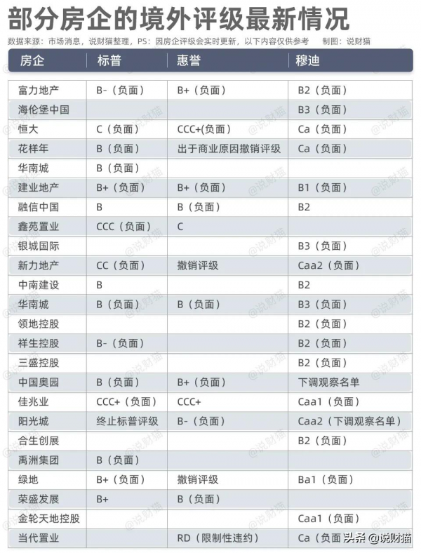 “小碧桂園”被列入負面清單,中梁楊劍的“寶馬mini”會爆雷嗎? “小碧桂園”被列入負面清單,中梁楊劍的“寶馬mini”會爆雷嗎?