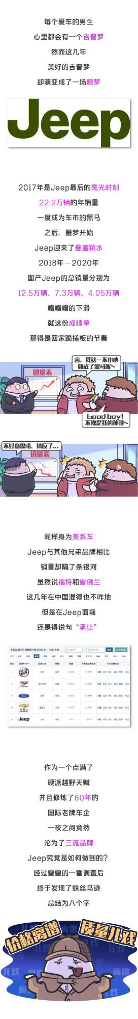 混得最慘的美系車,月銷量幾百臺的Jeep含淚迎來了改款 混得最慘的美系車,月銷量幾百臺的Jeep含淚迎來了改款