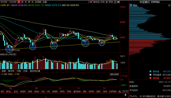 新能源、光伏、券商、銀行、煤炭走勢詳細分析及後市觀點