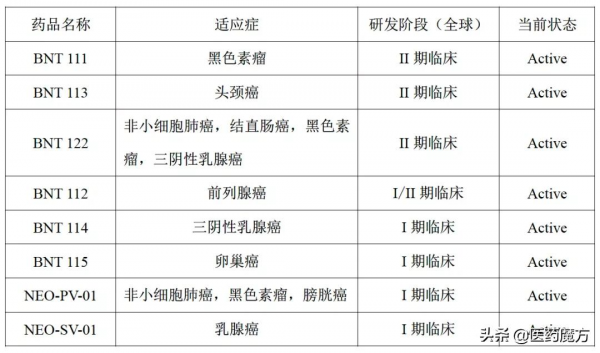 治療性腫瘤疫苗的復興!mRNA疫苗三巨頭的臨床試驗結果如何了? 治療性腫瘤疫苗的復興!mRNA疫苗三巨頭的臨床試驗結果如何了?