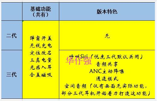 華強北耳機可靠嗎？華強北耳機哪裡買？（分享個人購買經歷）