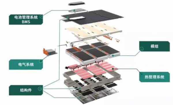 德耐隆簡述解決低溫環境下電池使用壽命縮短的問題 德耐隆簡述解決低溫環境下電池使用壽命縮短的問題