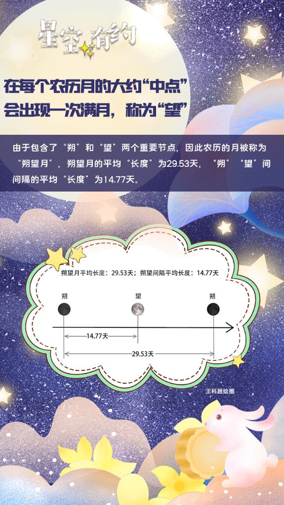 今年中秋“十五的月亮十五圓”，最圓時刻在早晨