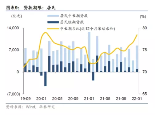樓市救心丸來了