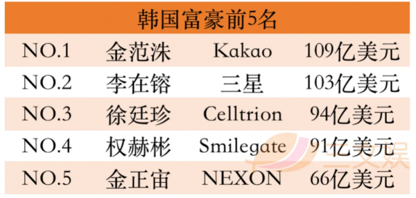 全球最賺錢漫畫平臺上，哪些作品正暢銷？