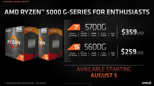 2021 CPU回顧：起落終有時，產能不由人