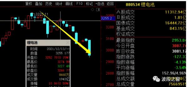 2022年一季度時間視窗