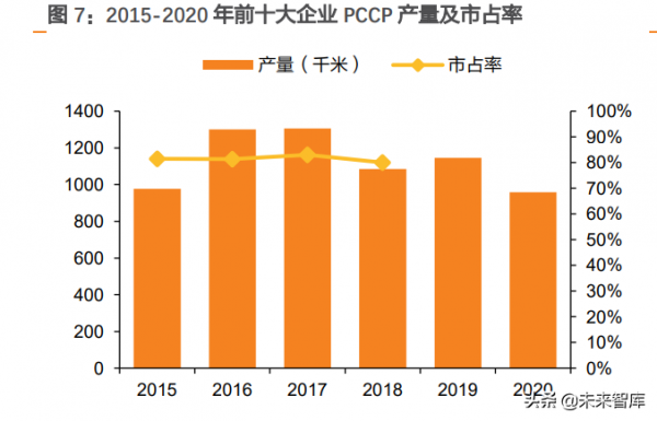 建築裝飾行業深度研究：管網投資有望加速，首推管材龍頭