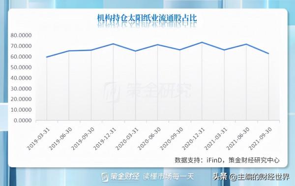 社保基金三季度“高拋低吸”，加倉前十股集中在新能源和週期