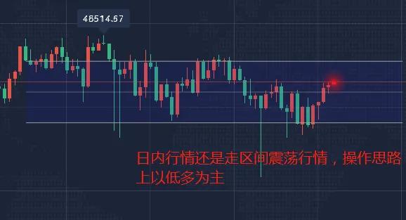 9.18比特幣、以太坊如何佈局？行情分析及操作建議