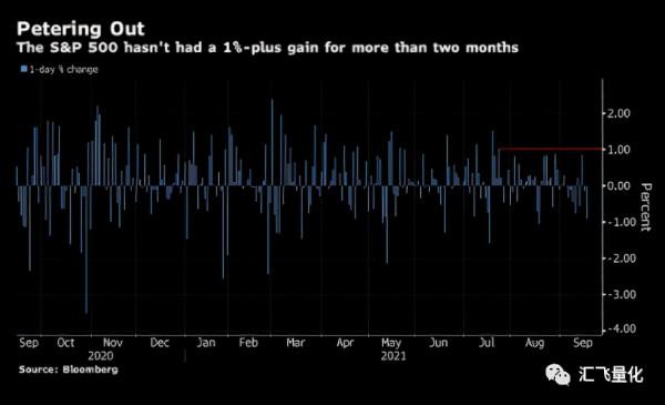 恆大精準打擊美國股市！標普將跌20%